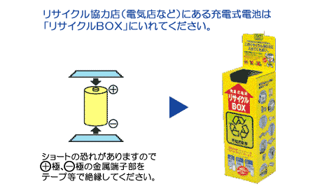 小形二次電池（充電式電池）は、販売店などの「リサイクルBOX」へ／リサイクルイメージ