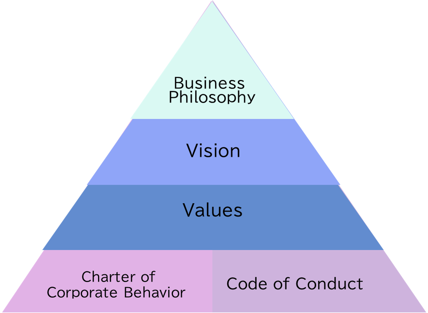 Business Philosophy