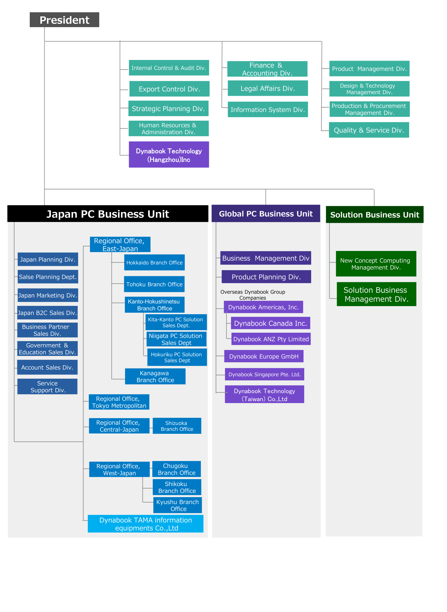 Organization image