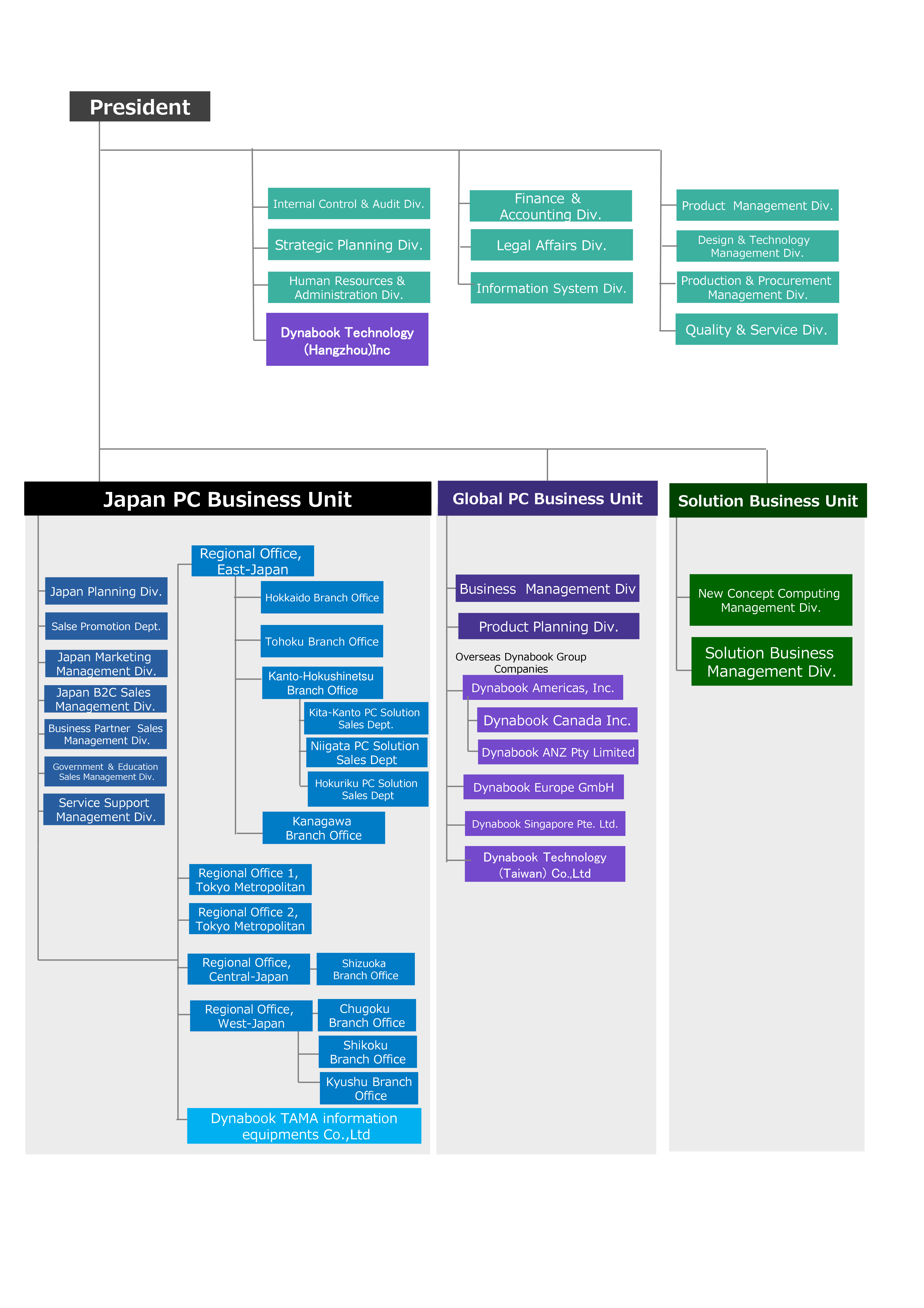Organization image