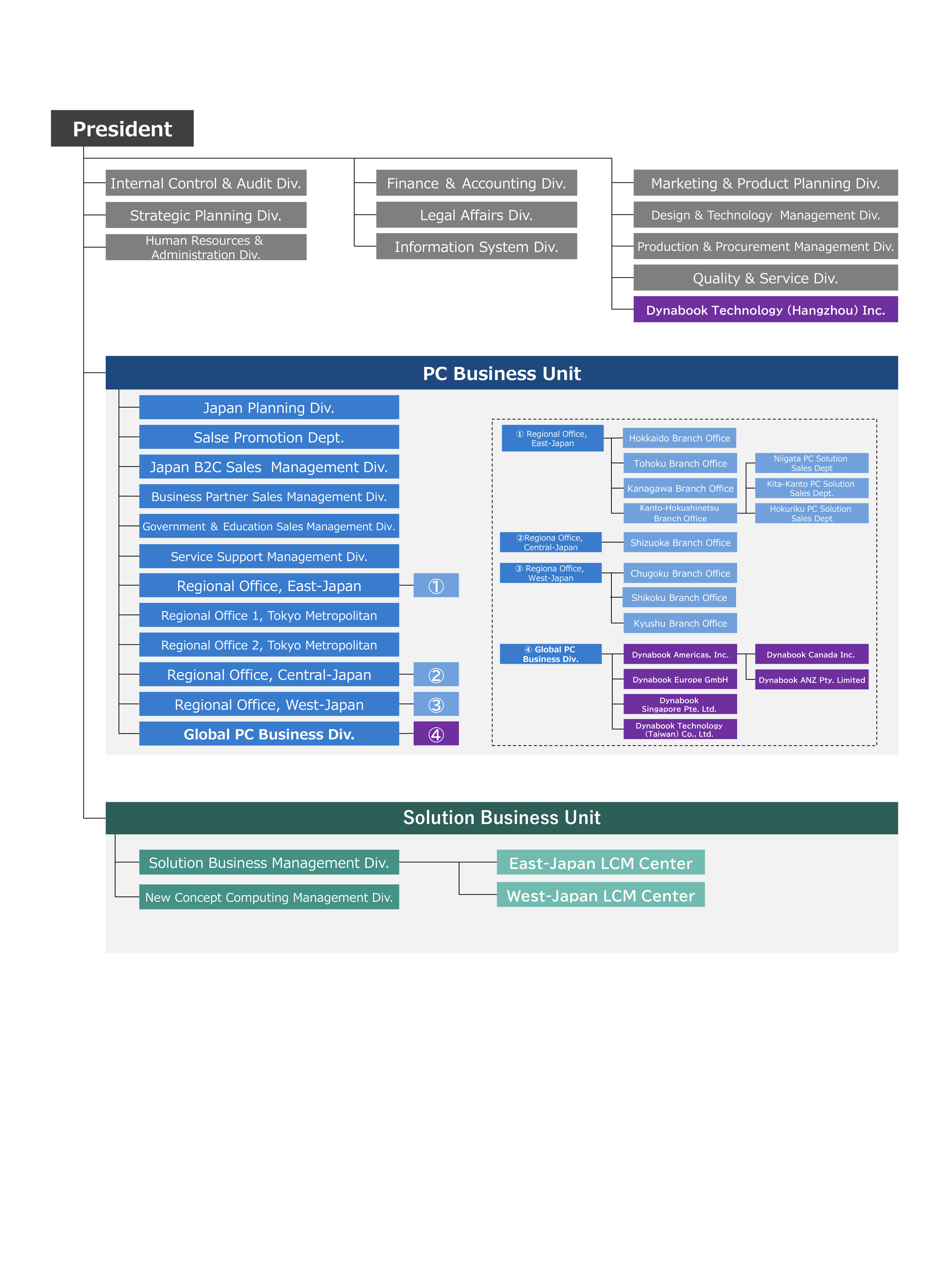 Organization image