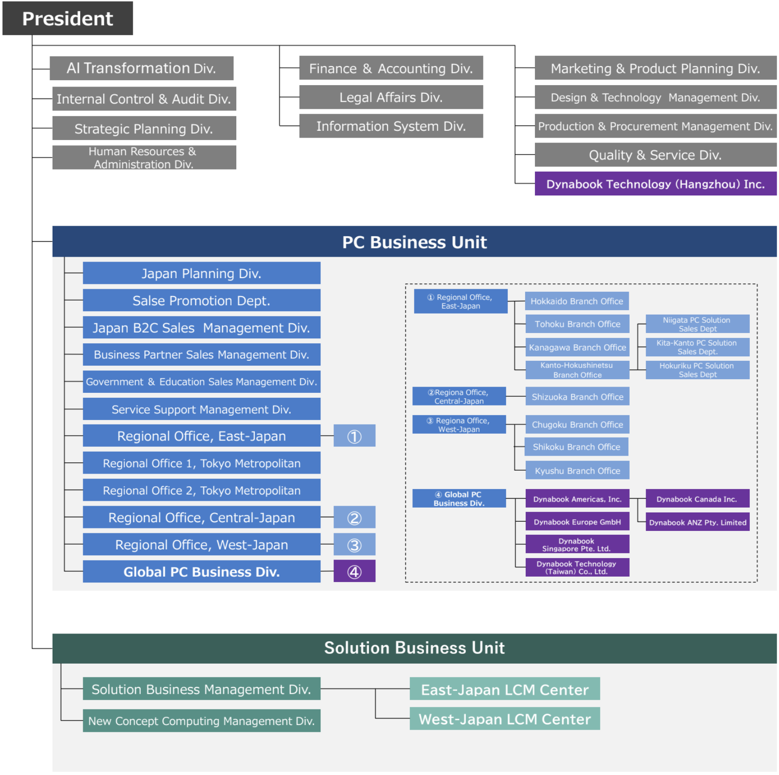 Organization image