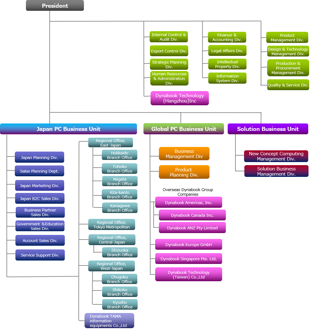 Organization image
