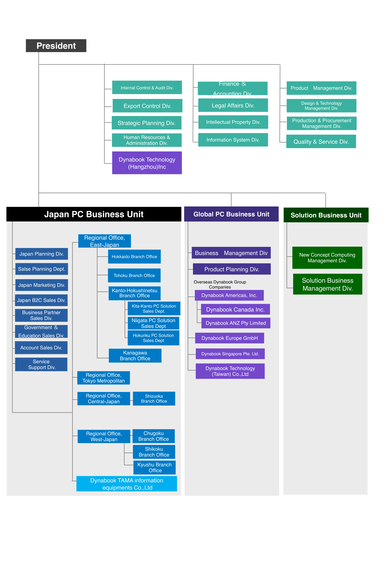 Organization image