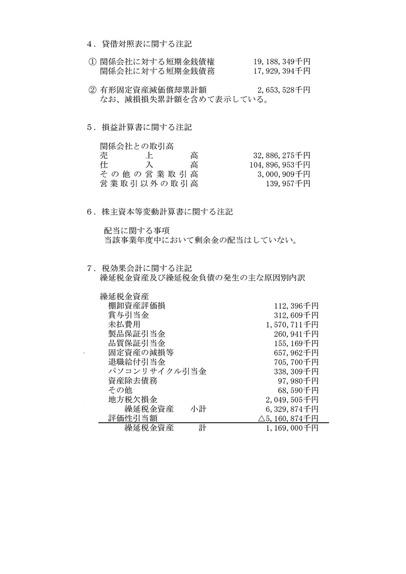 Period 82 Financial Statement (for fiscal year ended March 2021) 5ページ
