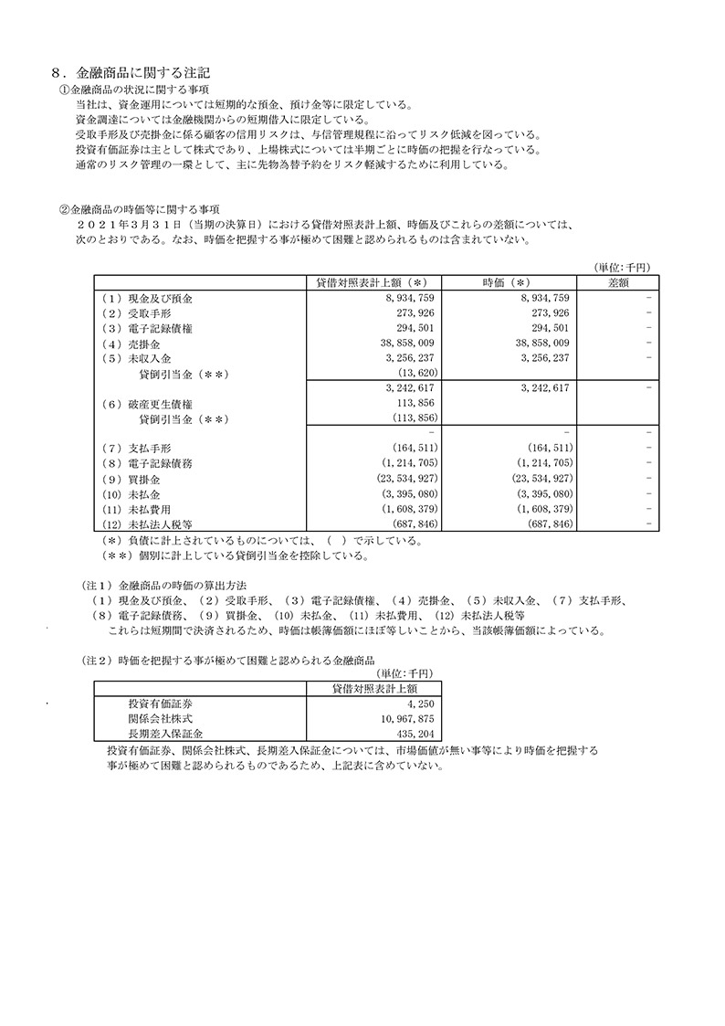 Period 82 Financial Statement (for fiscal year ended March 2021) 6ページ