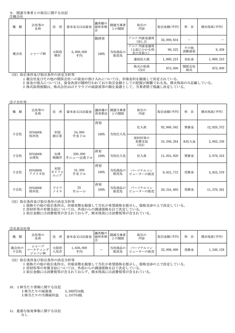 Period 82 Financial Statement (for fiscal year ended March 2021) 7ページ