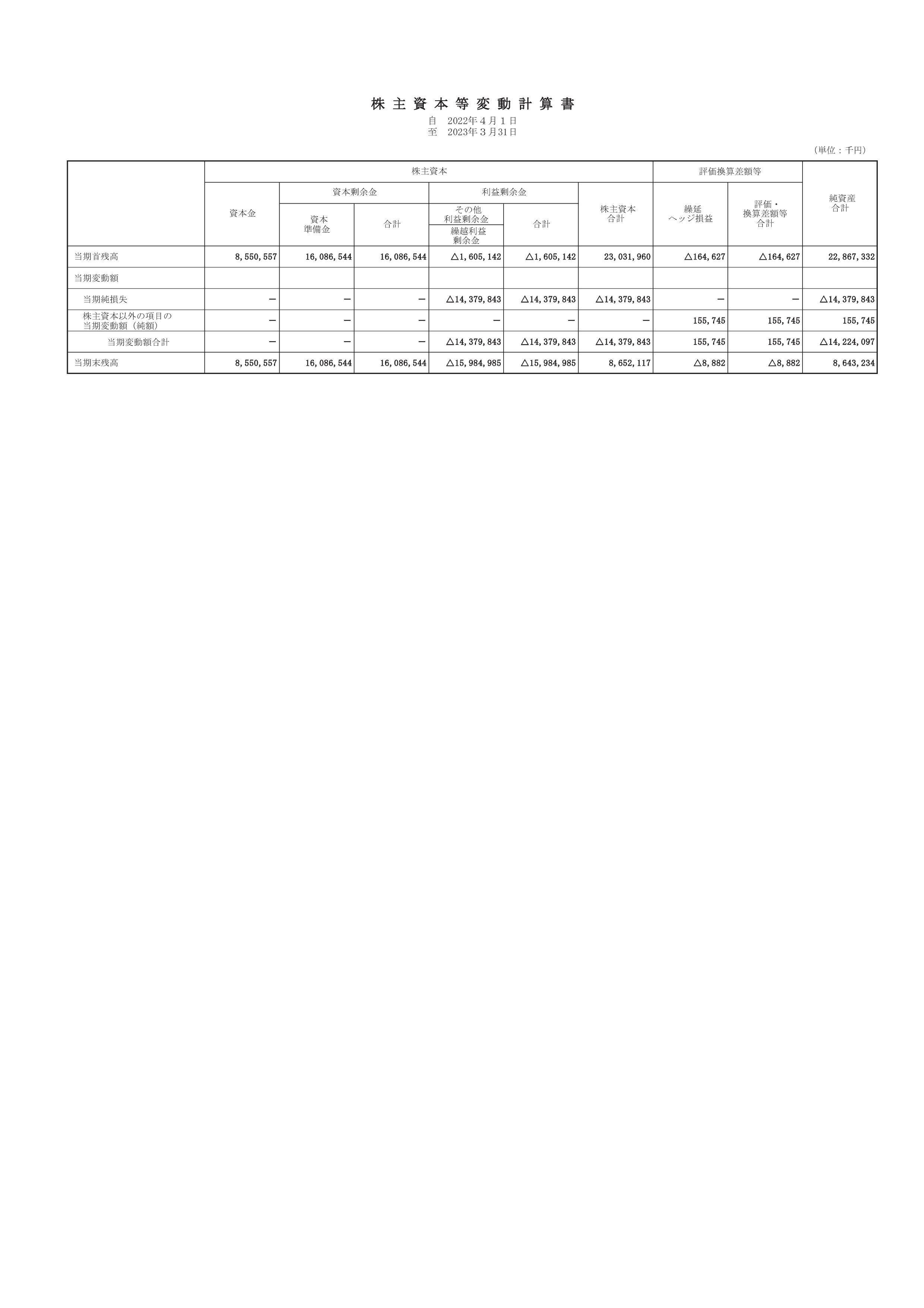 Period 84 Financial Statement (for fiscal year ended March 2023) page 3