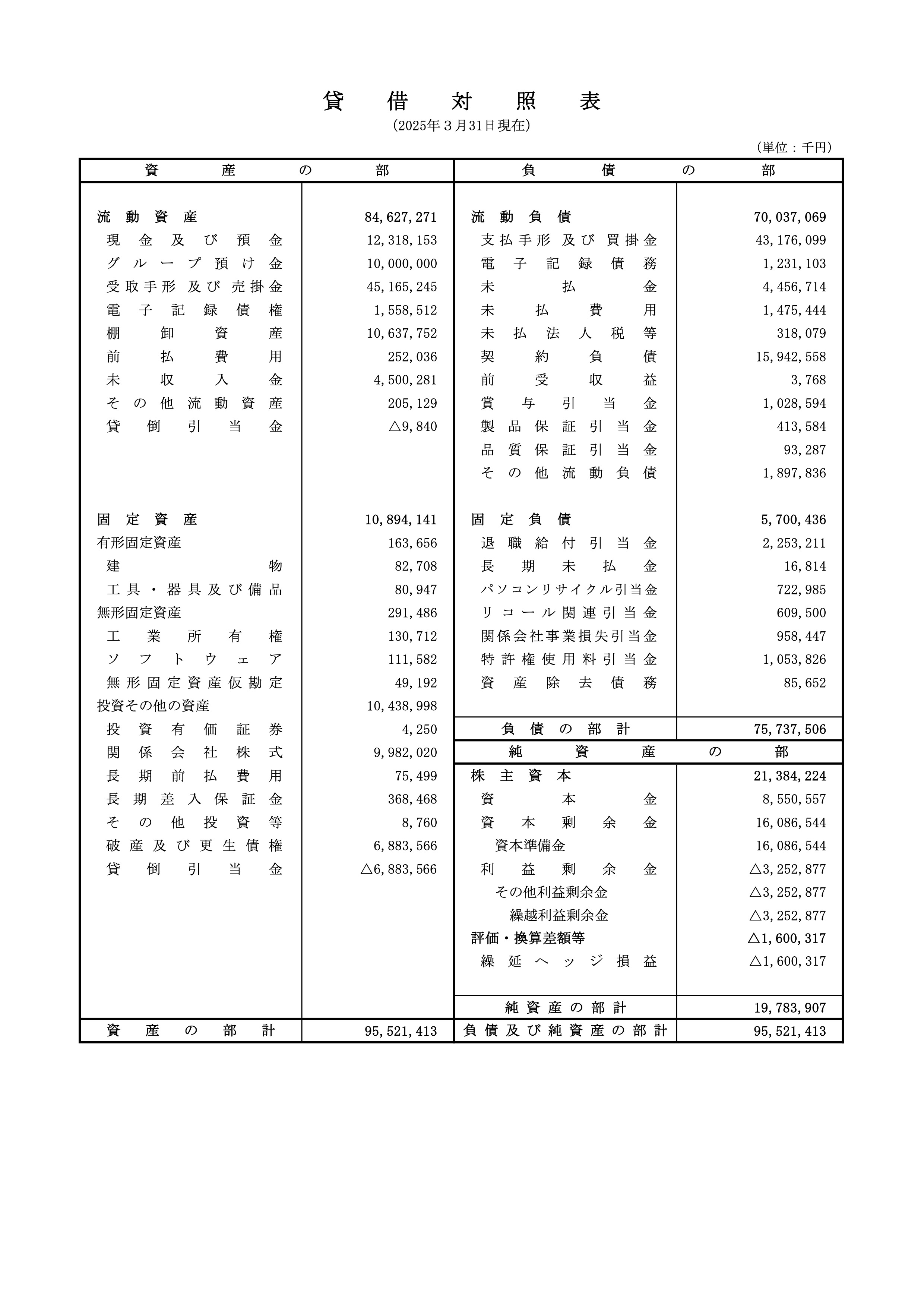 第86期 決算公告（令和7年3月期） 1ページ