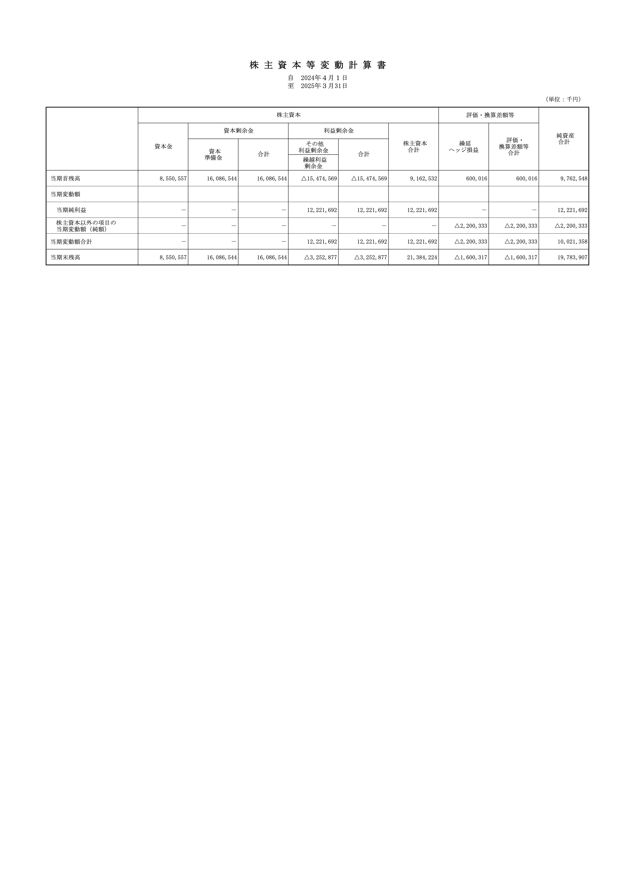 第86期 決算公告（令和7年3月期） 1ページ