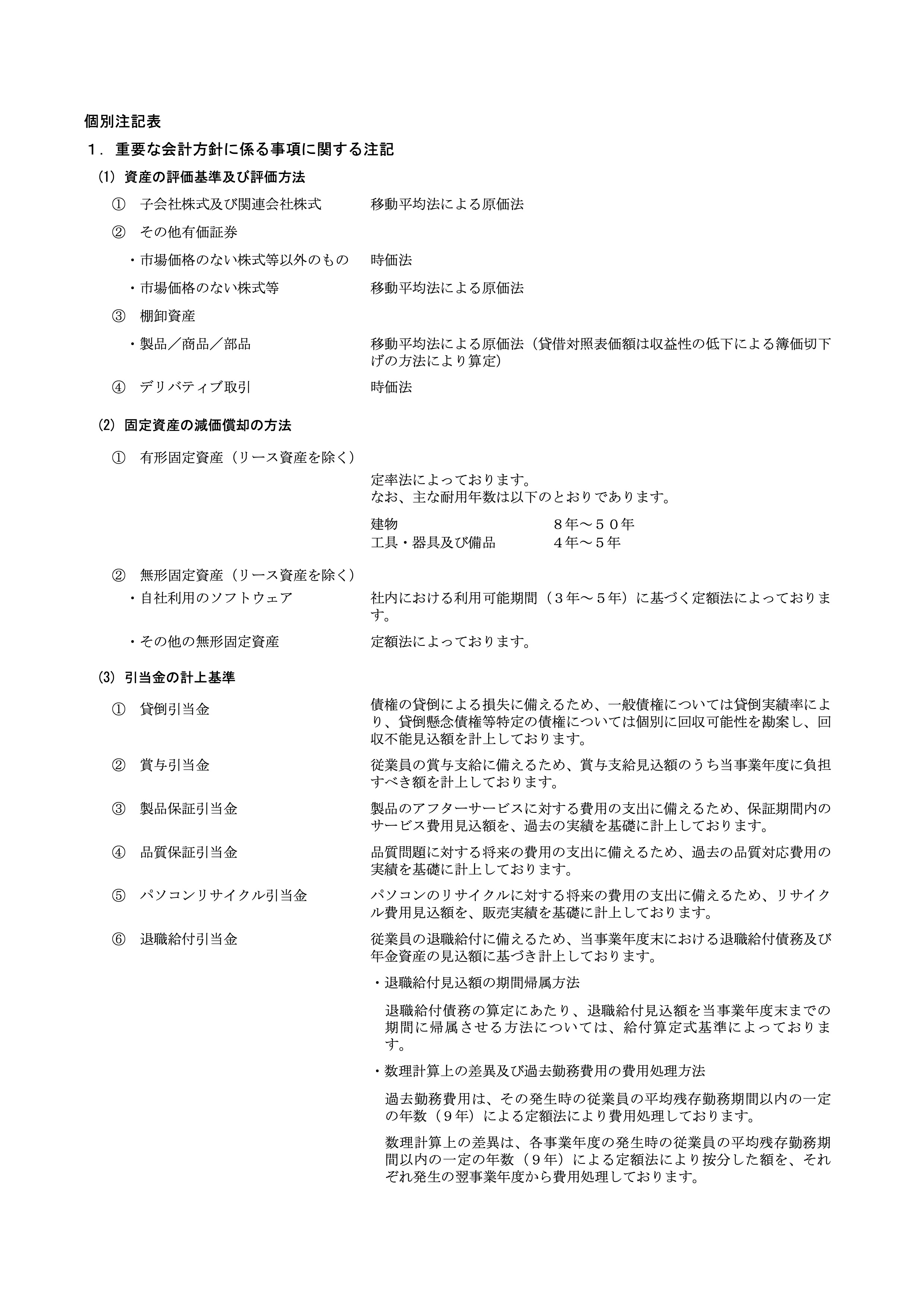 第86期 決算公告（令和7年3月期） 1ページ