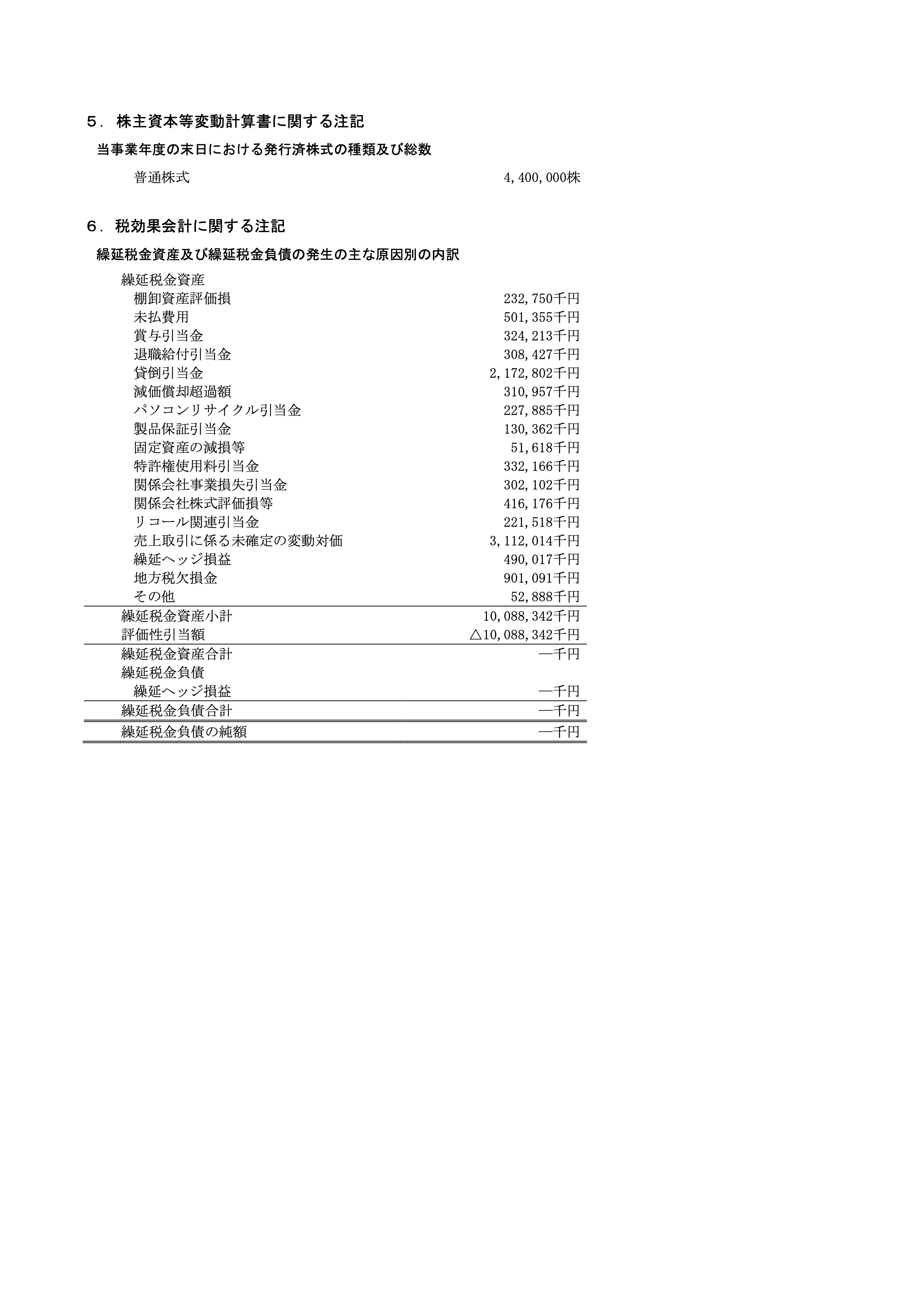 第86期 決算公告（令和7年3月期） 1ページ