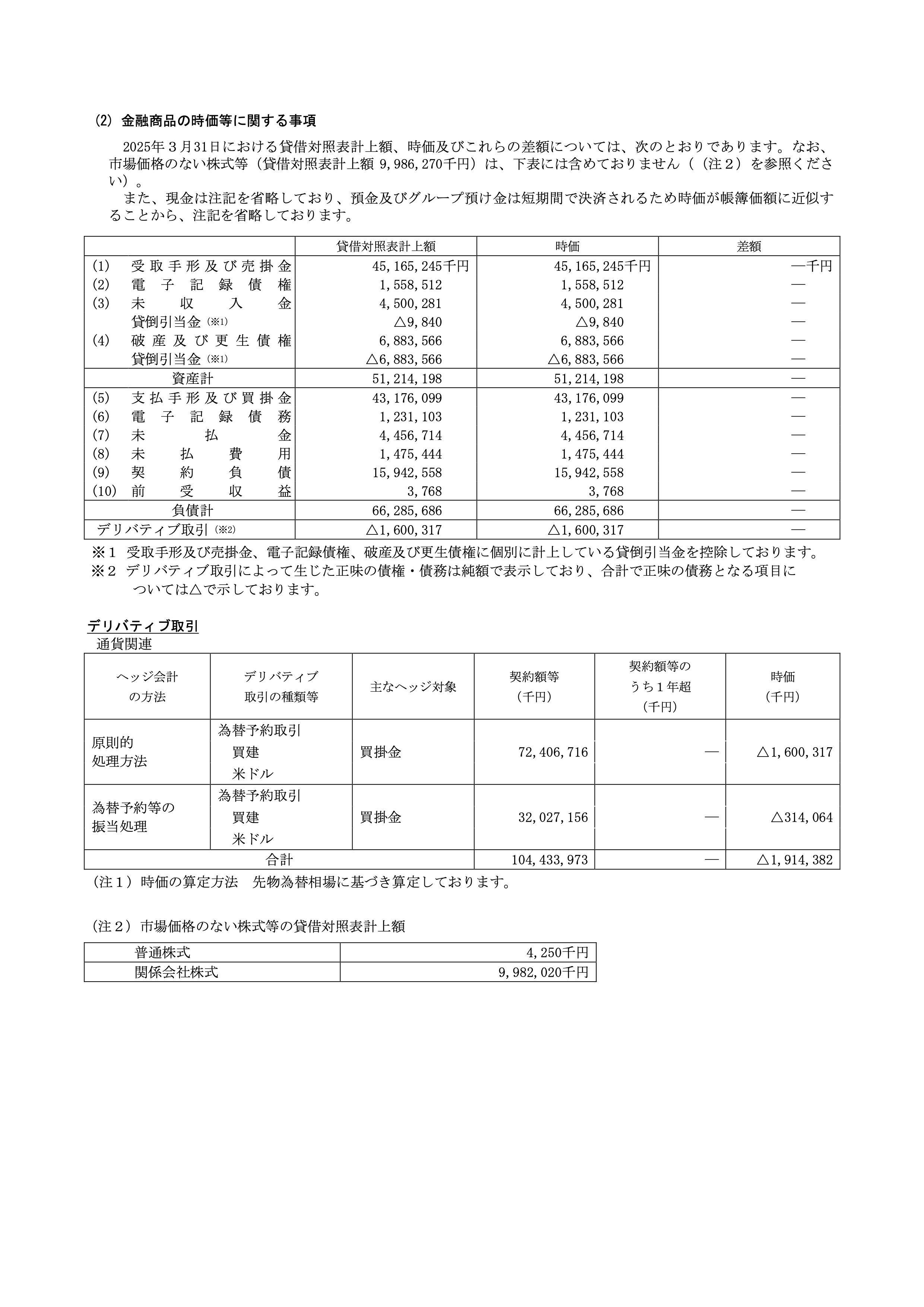 第86期 決算公告（令和7年3月期） 1ページ