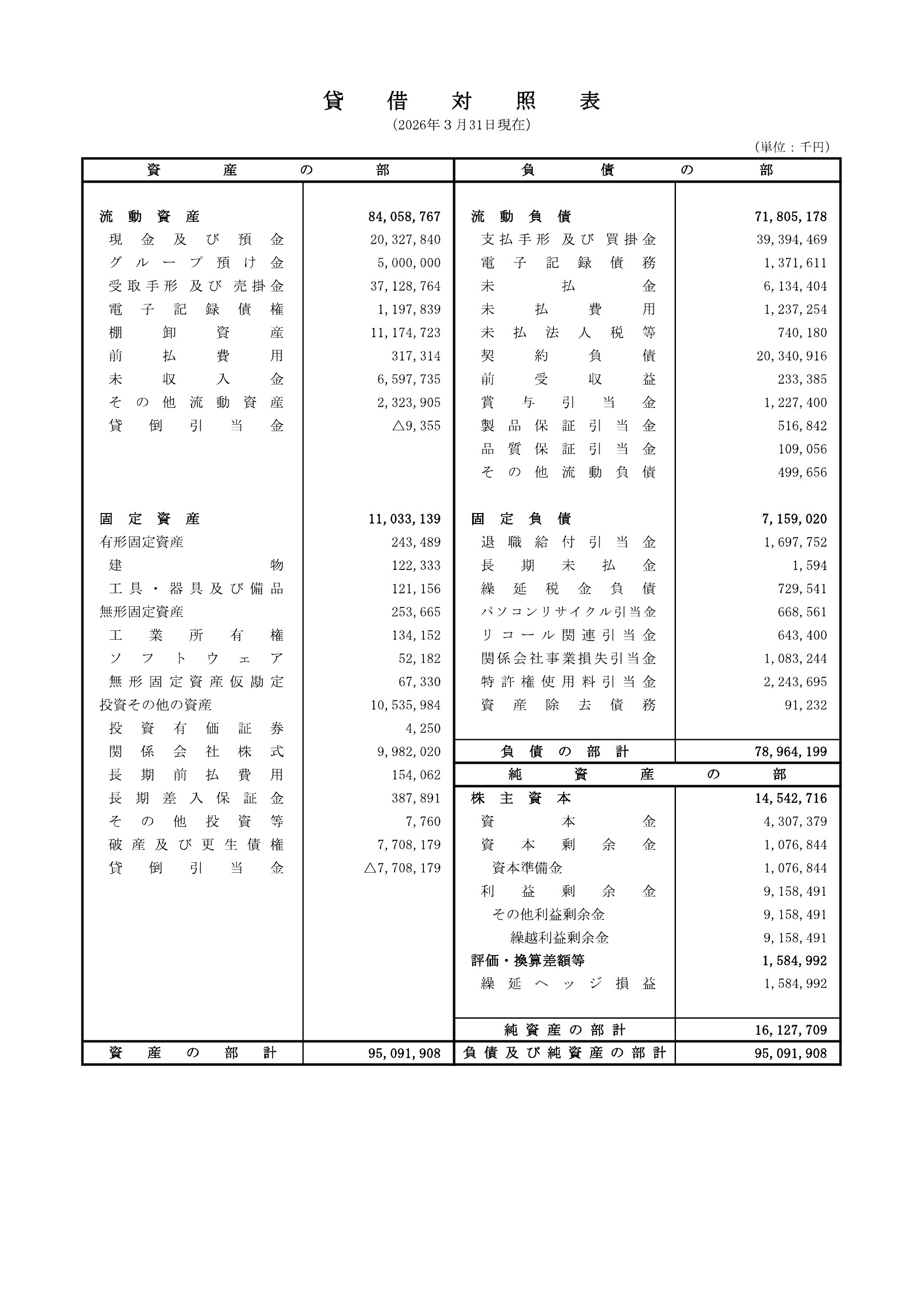 第87期 決算公告（令和8年3月期） 1ページ