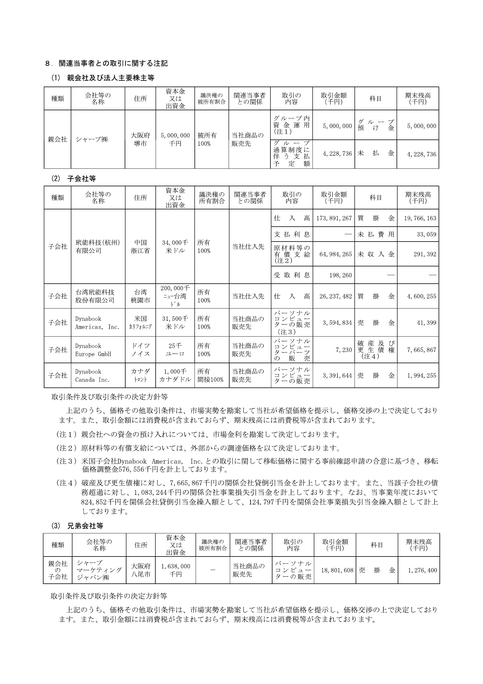 第87期 決算公告（令和8年3月期） 11ページ