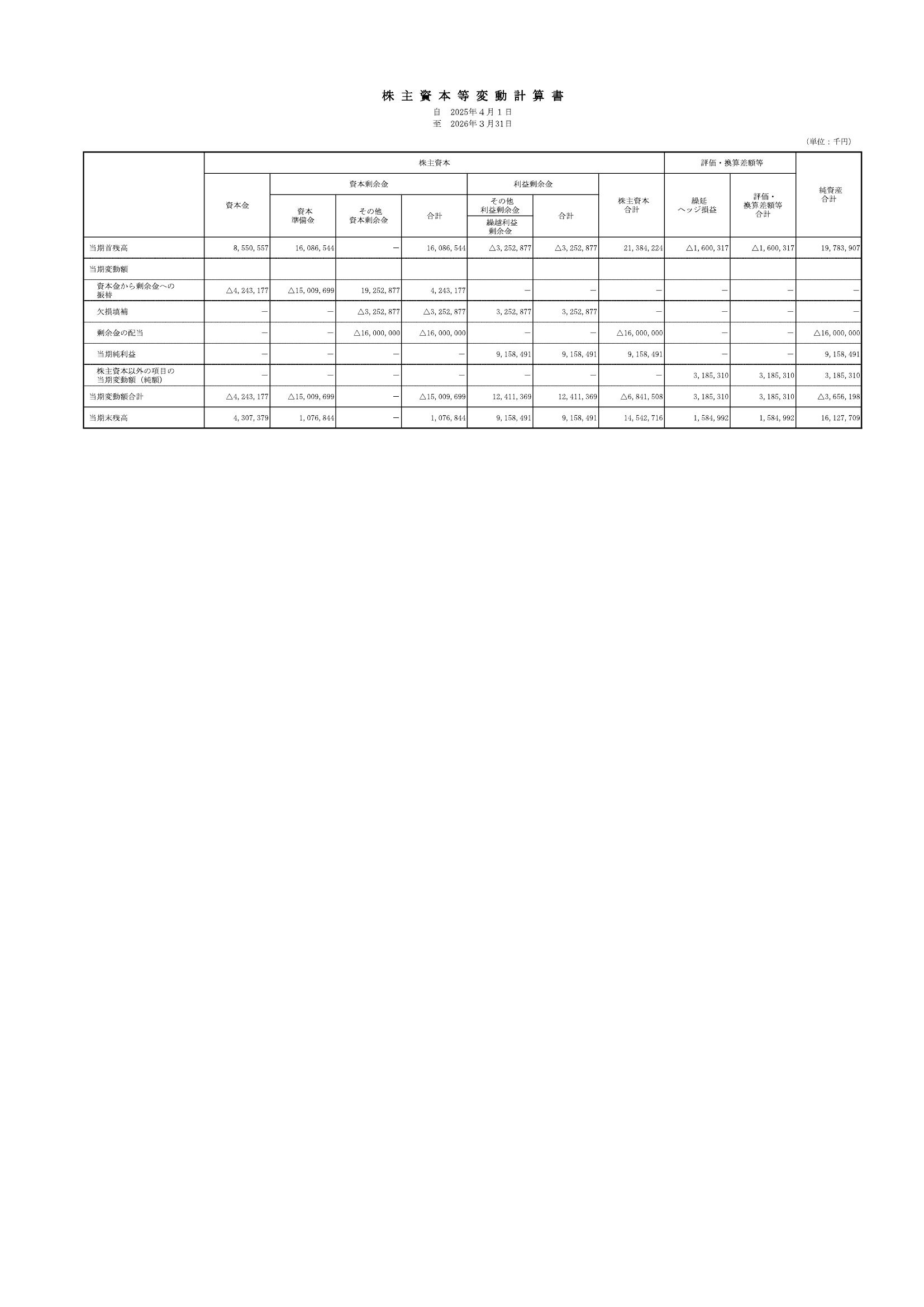 第87期 決算公告（令和8年3月期） 3ページ