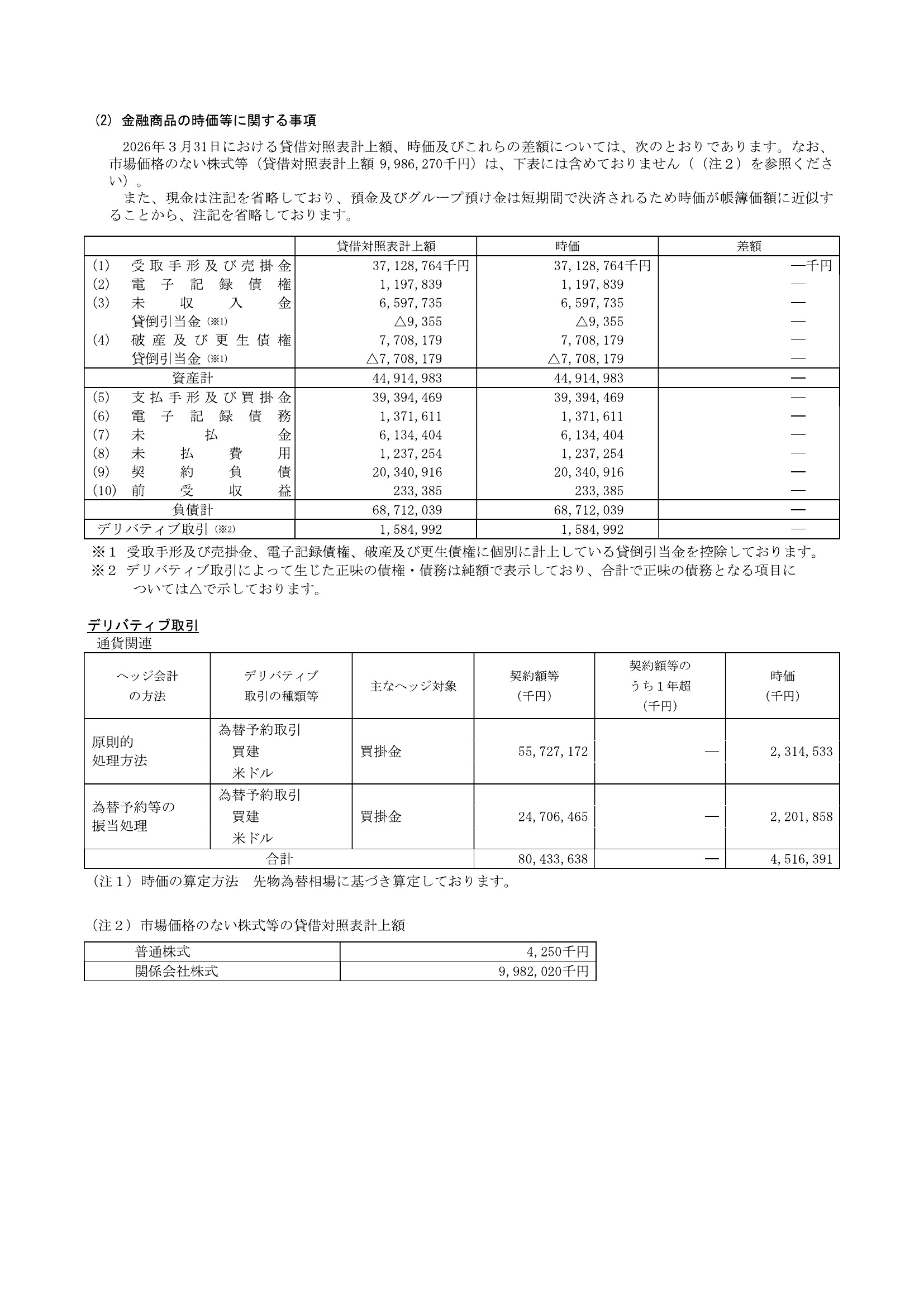 第87期 決算公告（令和8年3月期） 9ページ