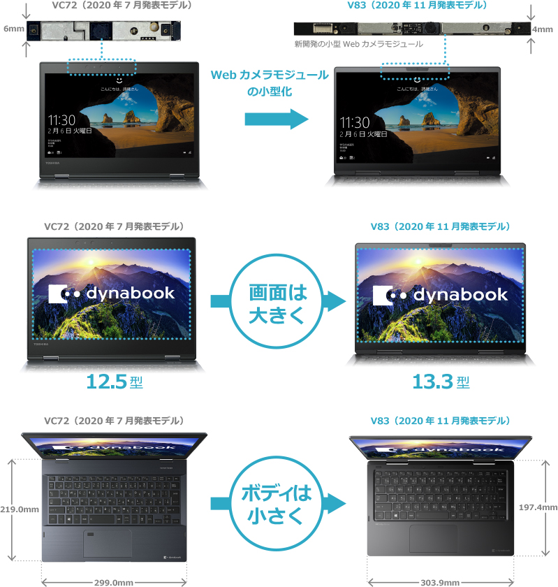 小型化イメージ