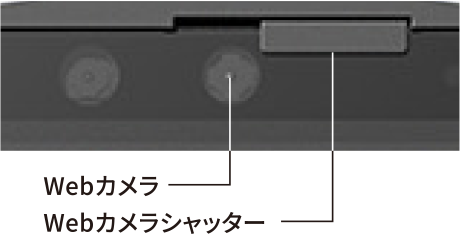 Webカメライメージ