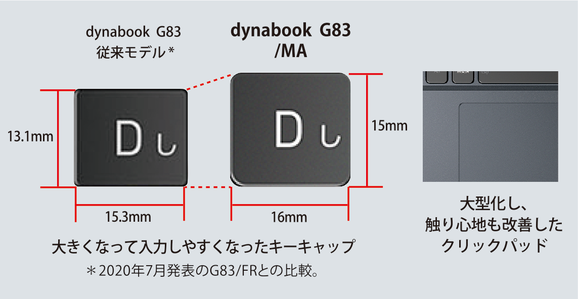 キーボード＆クリックパッド