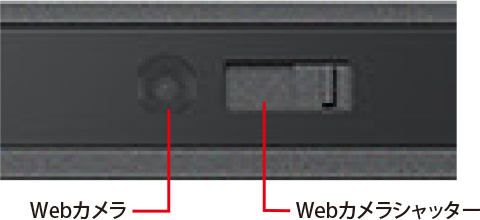 シャッター付きWebカメラ搭載