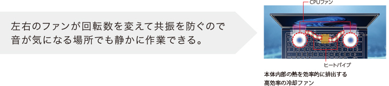 左右のファンが回転数を変えて共振を防ぐので音が気になる場所でも静かに作業できる。