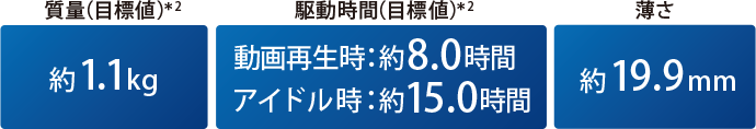 質量　駆動時間　薄さ