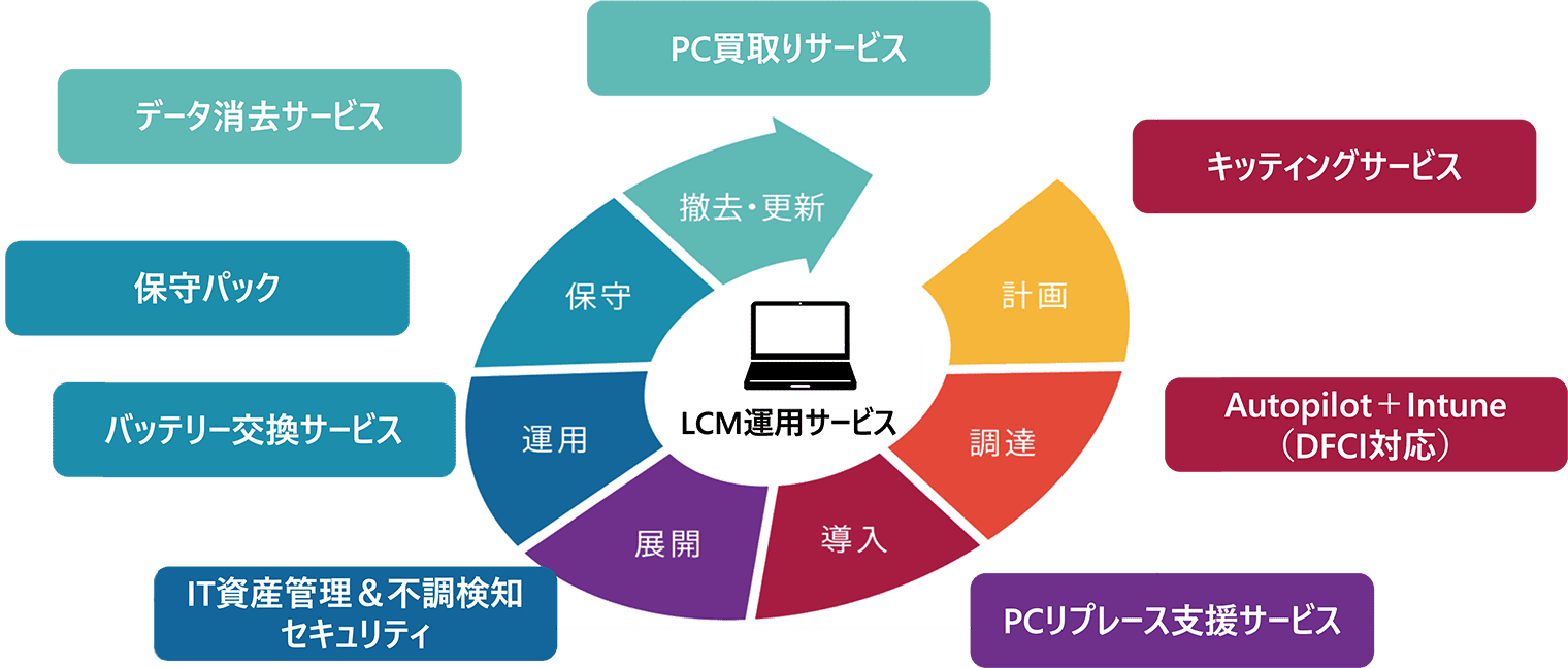 ソリューションイメージ