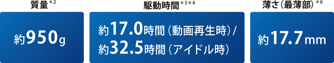 質量　バッテリー駆動時間　薄さ（最薄部）