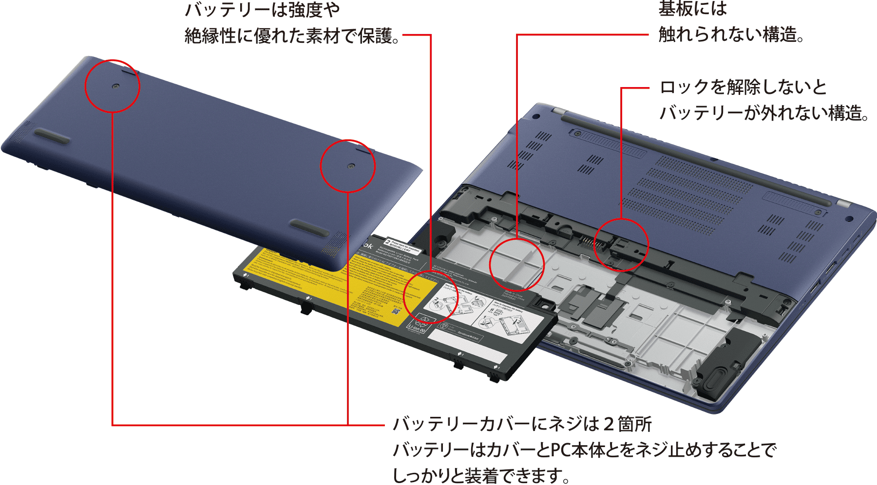 バッテリーはカバーとPC本体とをネジ止めすることでしっかりと装着できます。