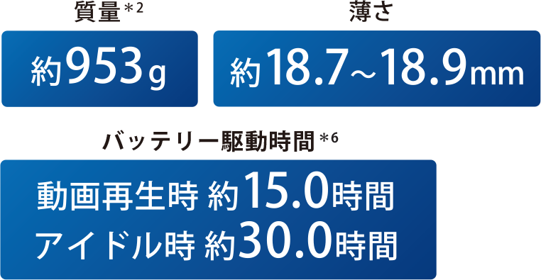 質量　薄さ