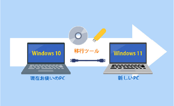 Windows 10からWindows 11への移行イメージ