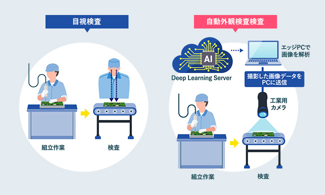 外観検査」とは？目視検査と自動外観検査の違いを解説 | dynabook（ダイナブック公式）