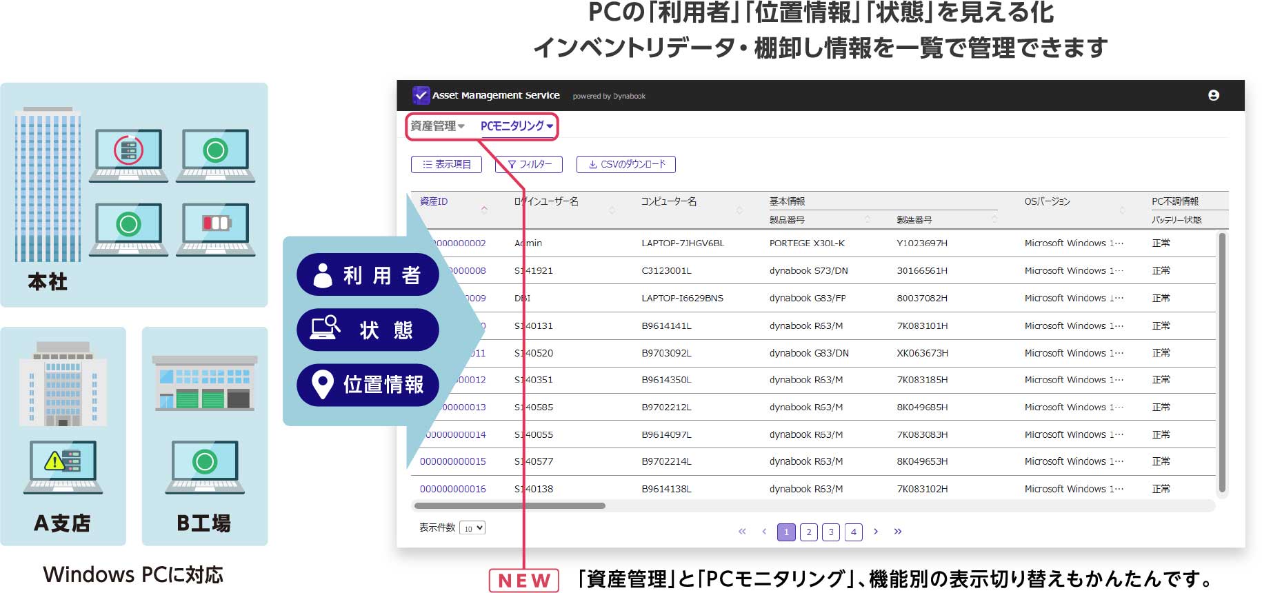 「IT資産管理の方法」イメージ