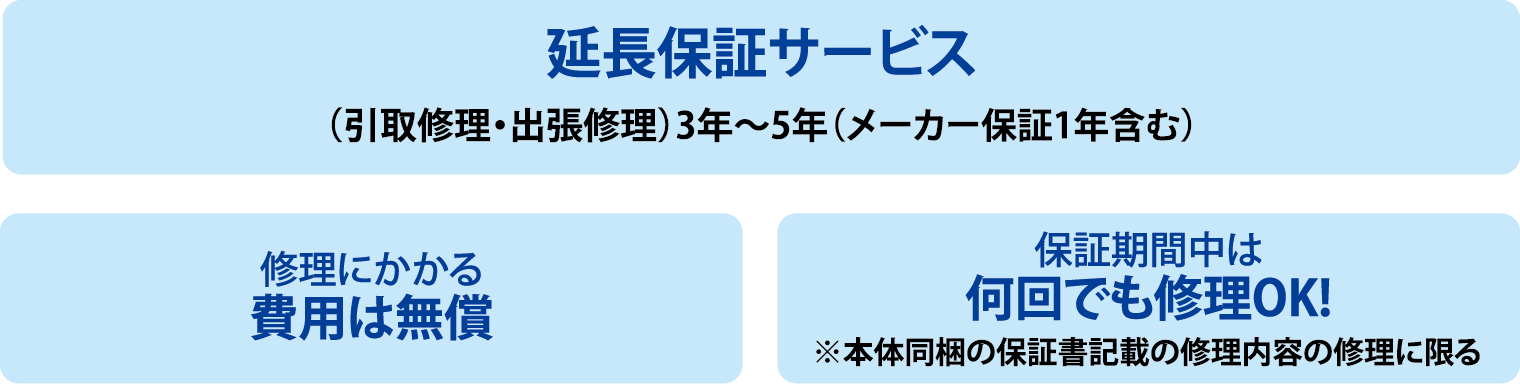 延長保証サービス