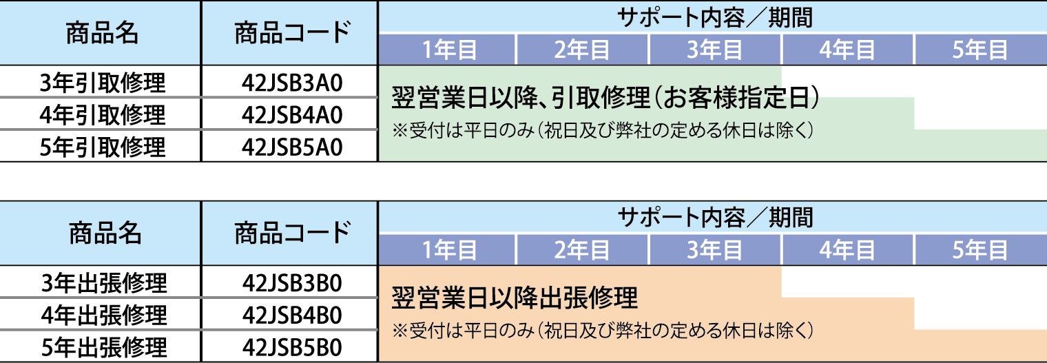 延長保証サービス