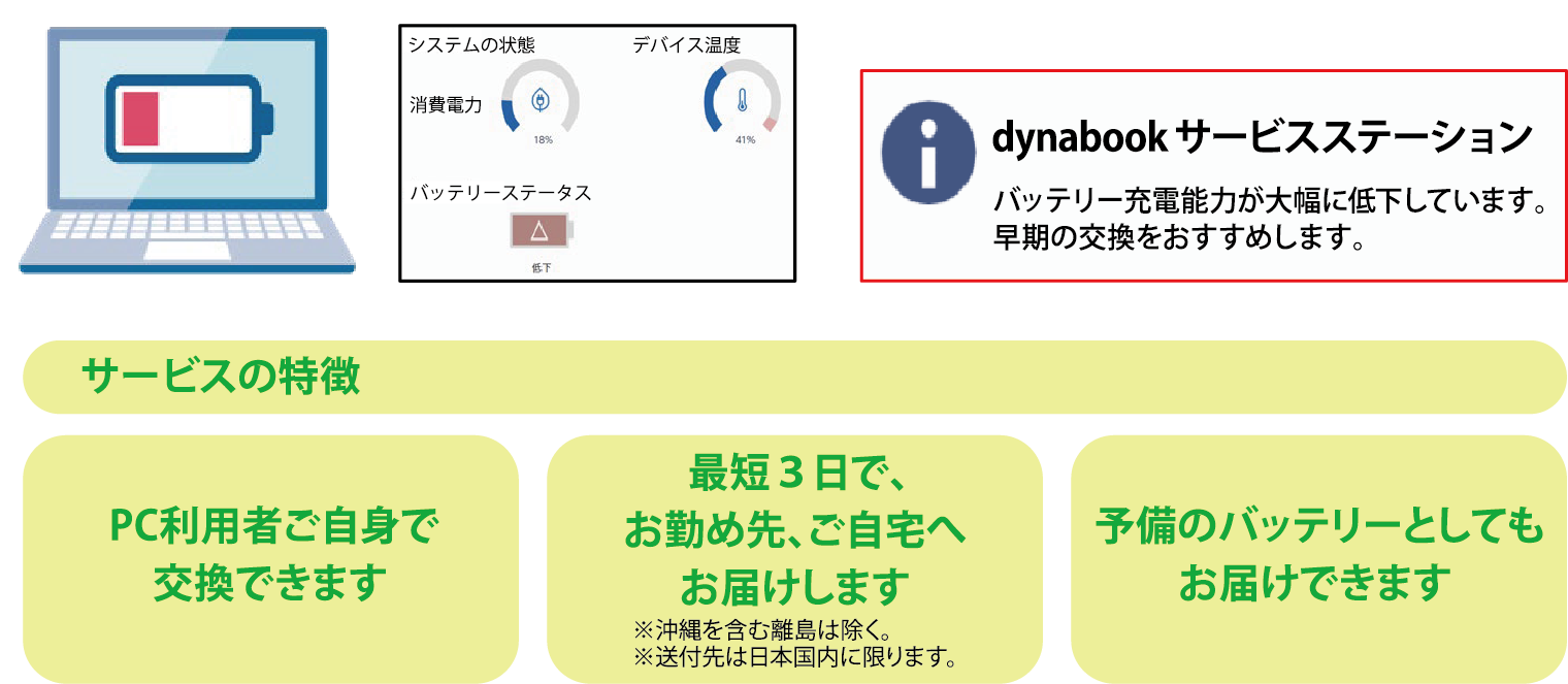 dynabook X83バッテリー提供サービスIイメージ