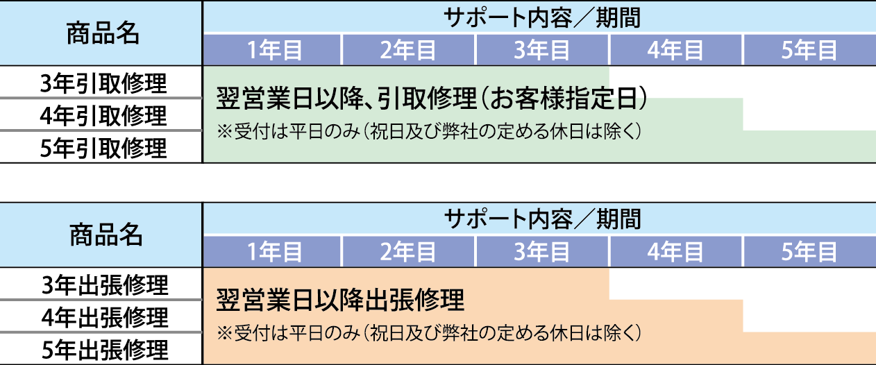 延長保証サービス