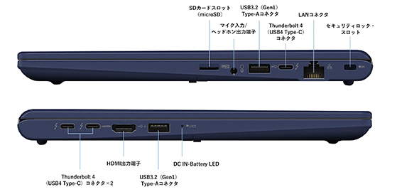 USB端子はType-Aが2個、Type-Cが3個の計5個用意される。LANポートも標準タイプのものが実装されている。ハブなどで拡張するまでもなく、ビジネスに必要なインタフェースはひと通り揃っていると言って良い