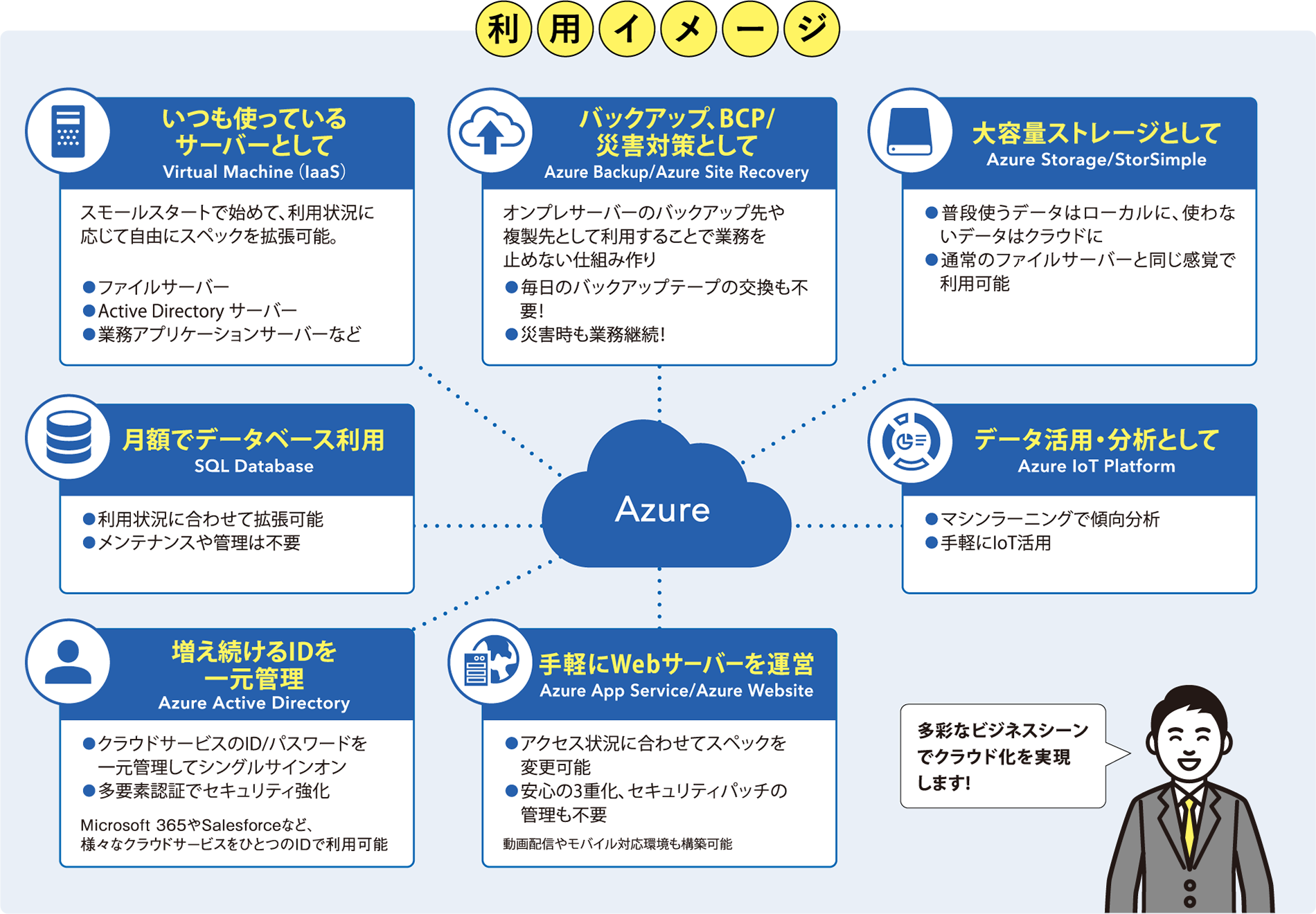 Microsoft Azure 5月に大幅値下げへ Awsとの価格比較表公開 Itmedia News