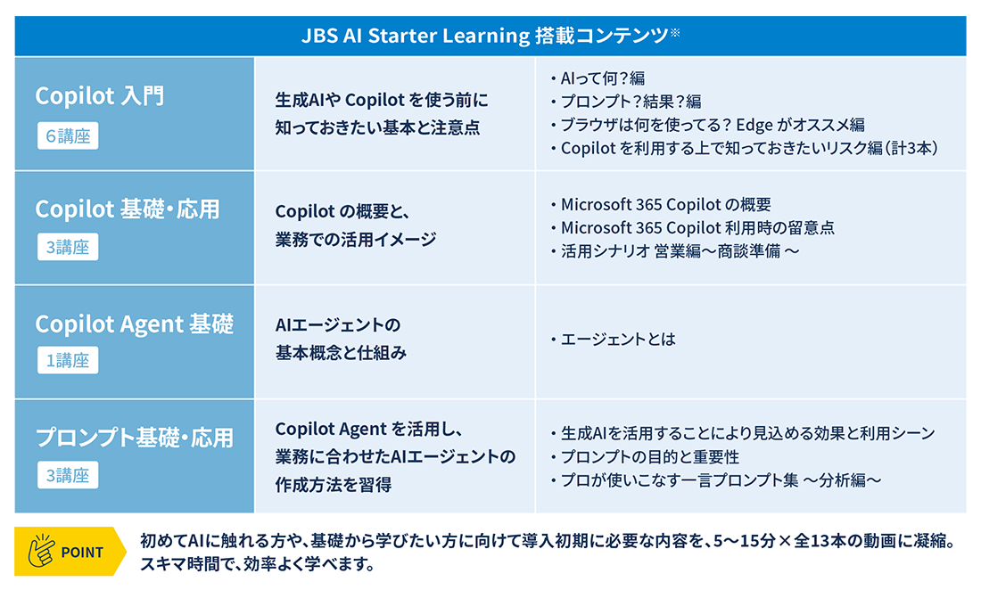 主なeラーニングコース