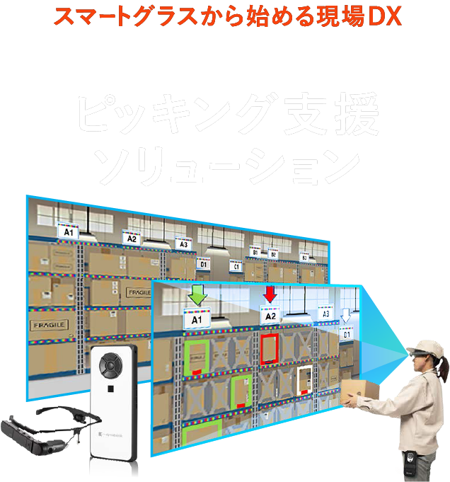スマートグラスから始める現場DX dynaEdge ピッキング支援ソリューション