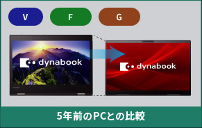 5年前のPCとの比較