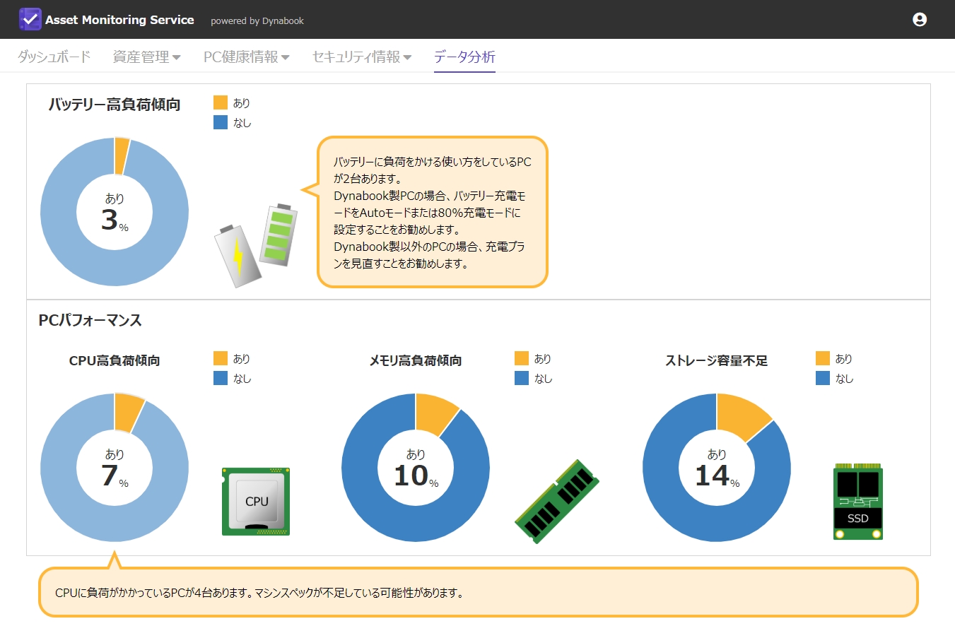 新機能（データ分析）の画面イメージ