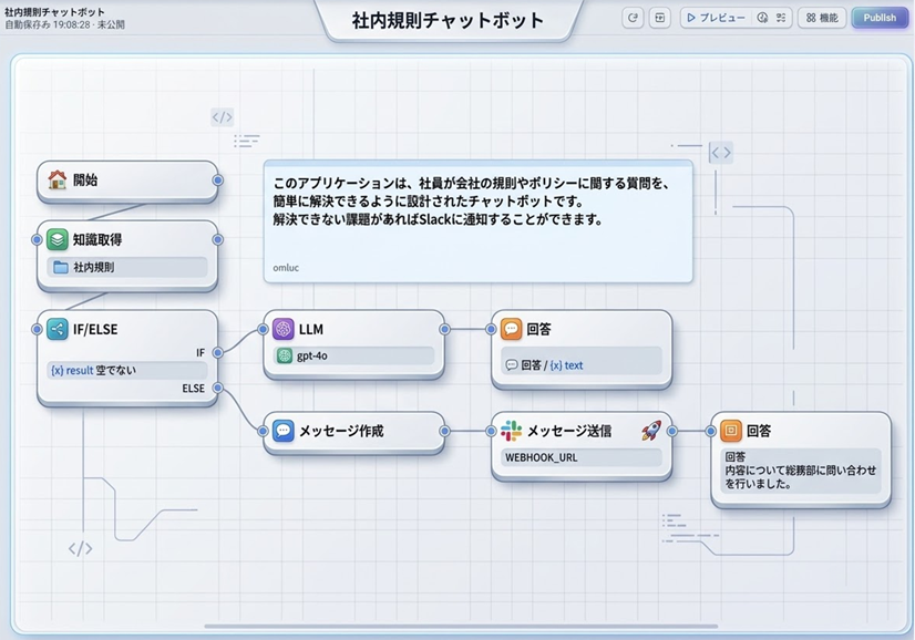 プログラミング知識不要のローコード開発