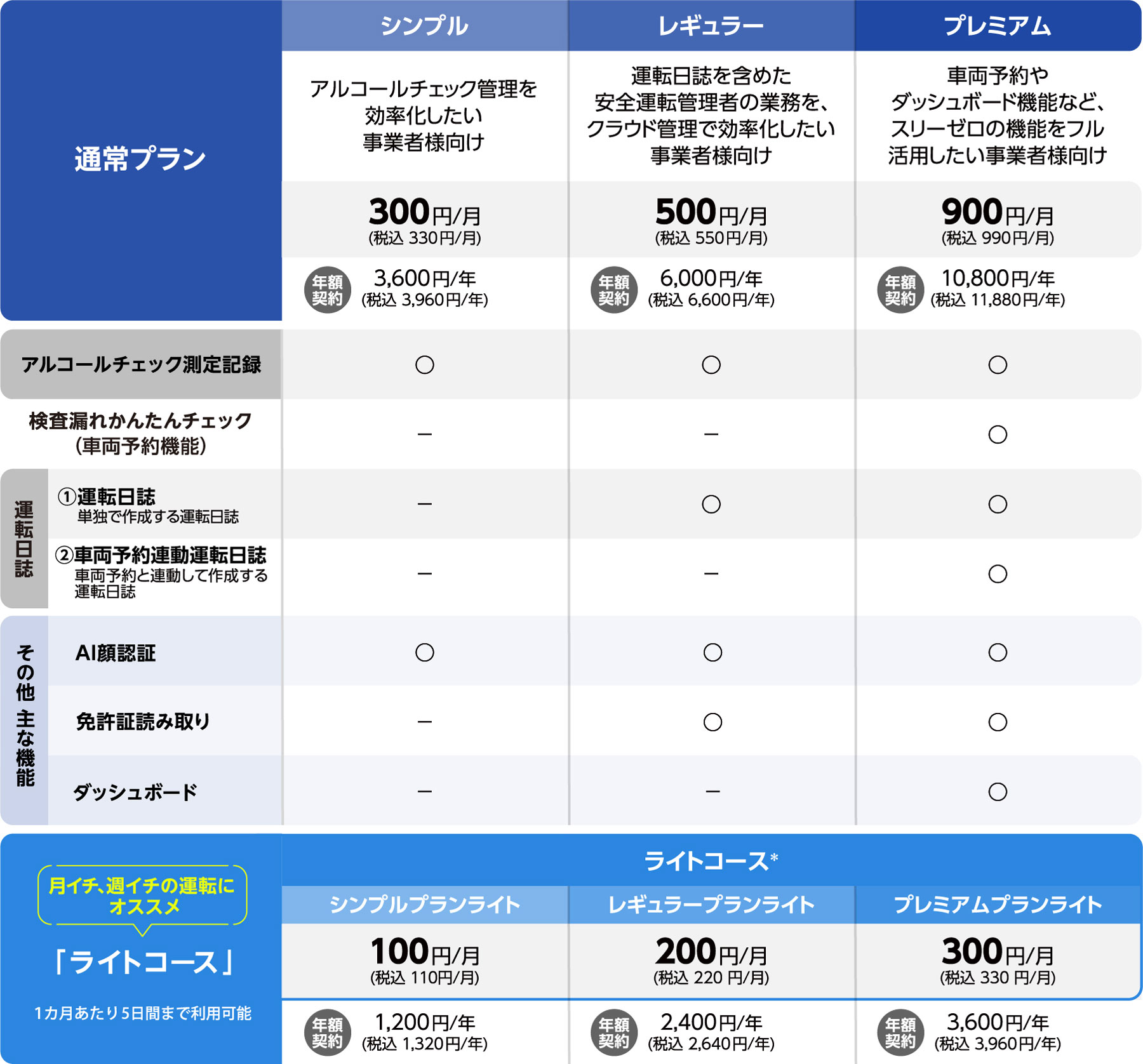 ニーズに合わせたプランをご用意