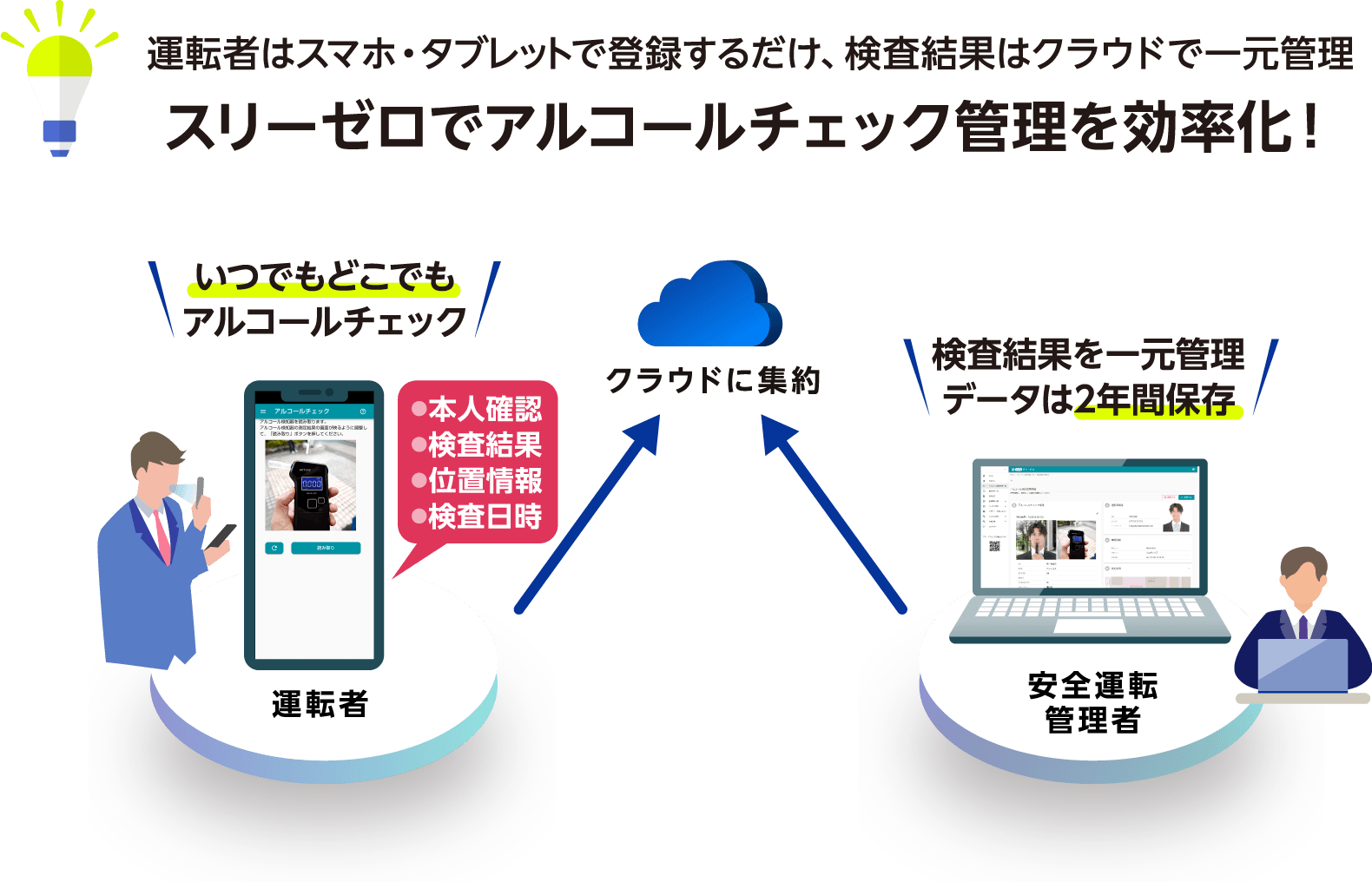 アルコールチェック管理をクラウドで効率化