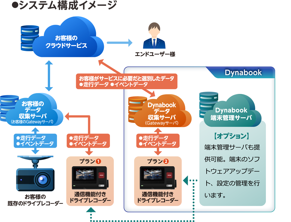 システム構成イメージ