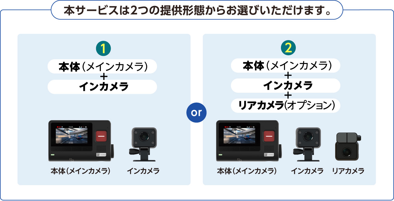 サービスの提供形態