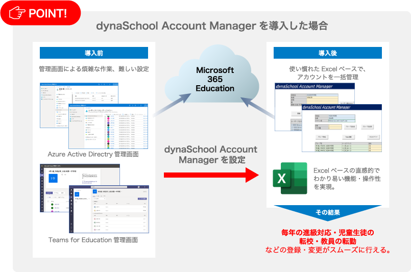 POINT! dynaSchool Account Managerを導入した場合